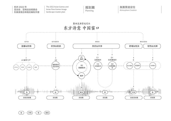 杭州亞運會形象景觀手冊